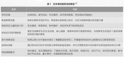 “双减”视域下日本课后服务经验的转译与应用