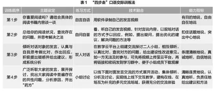 给初中语文读说教学插上信息技术的翅膀
