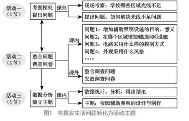 跨学科实践活动的探索与实施