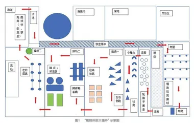 体育活动对幼儿分离焦虑的干预