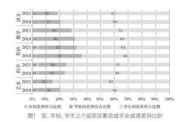 上海市基础教育质量评价改革十二年实践