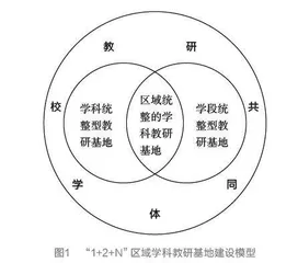 新课程场域下学科教研基地创新建设的基本范式与实践路径