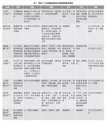 中小学教师教学基本功：内涵与区域考核实践研究
