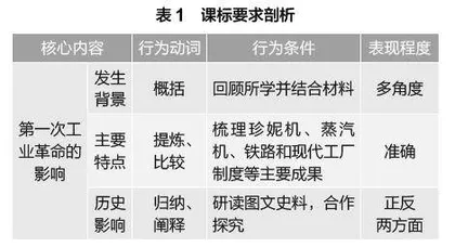 从“教学评一体化”实践 看教师“四力”的价值