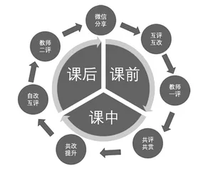 网络资源助力“真实性”“交互式”写作教学 