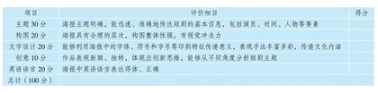 指向学科核心素养的初中英语短剧实践活动探究