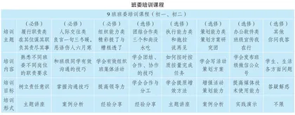 职业生涯教育视域下班委“选培评”策略探新