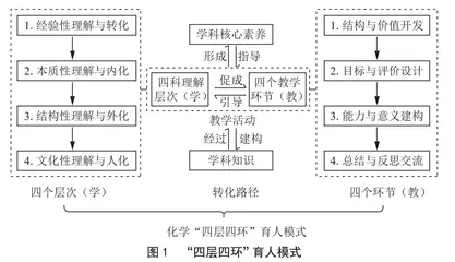 以“文化化学”彰显化学学科德育之优势