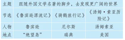 混合式学习：线上线下要形成同心圆