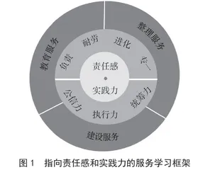 责任感·实践力： 普通高中服务学习育人模式的建构