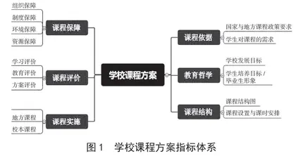 学校课程规划方案内外一致性探讨