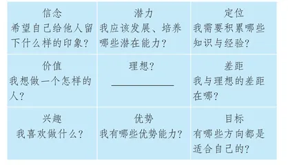 明“析”理想，从“心”出发