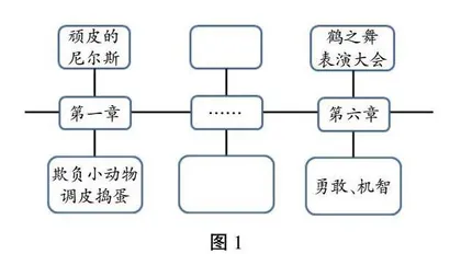 整本书阅读导读课的设计要素和实施策略