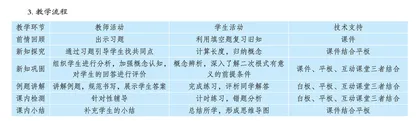 白板结合平板 科技助力课堂 