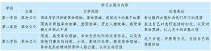 课程思政视域下“文学阅读与创意表达”学习任务群的实施	