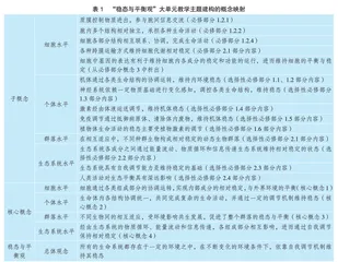 指向“稳态与平衡观”的 高中生物学大单元教学设计