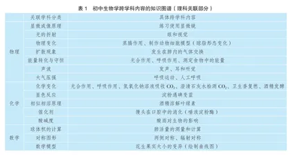 凸显理科属性：初中生物学跨学科实践活动的教学研究
