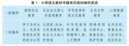 统编小学语文教材德育内容探析