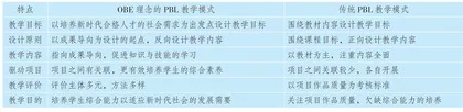 基于OBE理念的PBL单元阅读教学设计与实施