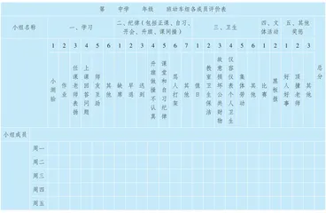 动车组模式在班级管理中的创新实践