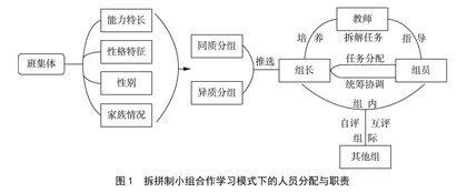 应用拆拼制小组合作学习模式， 提升初中生学习力