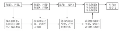 借力于数学问题链，驱动学生深度学习