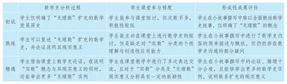 融入数学文化： 初中数学“实数”的HPM教学研究