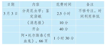高效学习的三个时间锦囊