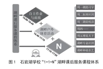 四联动管理机制下的“1+1+N”湖畔课后服务课程体系建设
