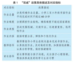 “双减”背景下小学3-6年级家庭作业评价体系的构建
