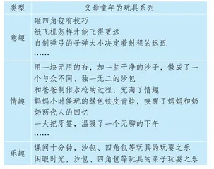 创“物”成“意” 变“意”成“文”