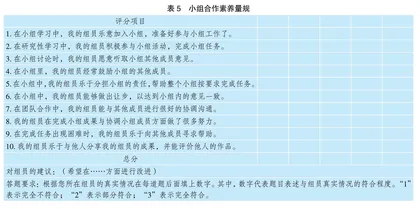 基于项目式学习的假期作业设计与探索