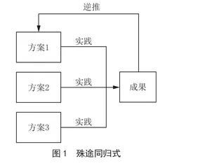 以实践逻辑串联起跨学科主题学习