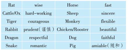 围绕主题意义探究的英语单元复习活动实践