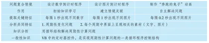 指向计算思维养成的复合问题情境设计