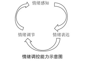 感知·表达·调节：小学中低段 学生情绪体验课程的创新实践