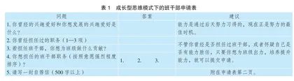 成长型思维：高中班干部 建设的探新选择
