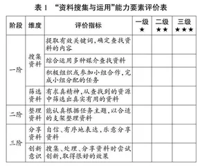 学生资料搜集与运用能力的进阶路径