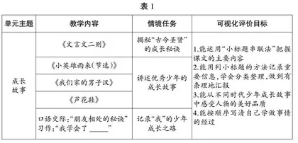 单元整体视域下可视化评价设计与实施策略