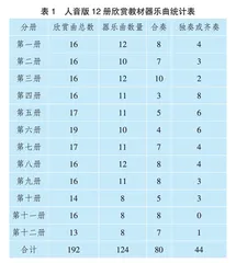 “三线相融”，突破小学音乐多主题器乐欣赏教学难点