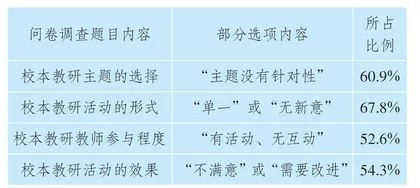 FORE模型： 乡村小学校本教研的危机与重构
