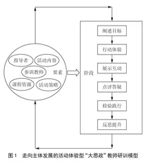 学教评研一体化：走向主体发展的 活动体验型“大思政”教师研训