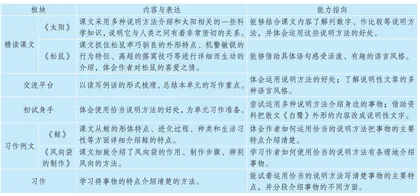 把握要素 细化目标 习得技能
