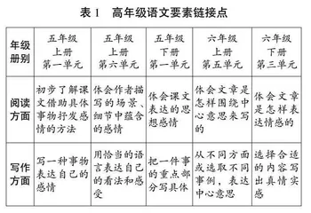 习作单元精读课文的比对分析及教学