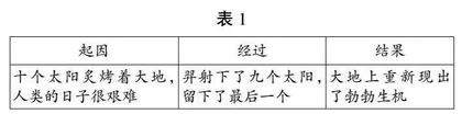 巧借支架，讲好故事