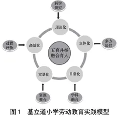 基于五育融合构建学校劳动教育新生态 