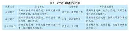 小学足球射门“学、练、赛”教学模式的设计