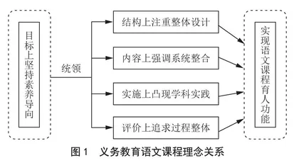 《义务教育语文课程标准（2022年版）》解读：基本理念、主要变化及教学建议