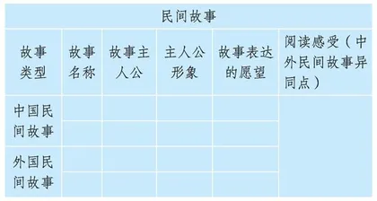 快乐读书吧，为提升学生阅读能力而教