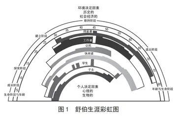 自“职”之明 青旅无限
